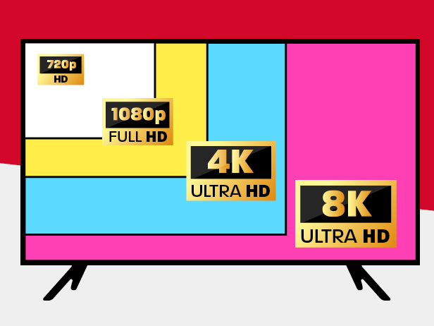 Televisioiden näytöntarkkuudet Kuvituskuva, jossa esiteltynä televisioiden erilaiset näytöntarkkuudet